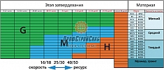 Характеристики алмазного шлифовального франкфурта Messer Medium