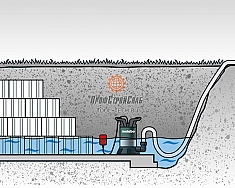 Использование водяного погружного насоса Metabo TP 12000 SI