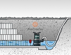 Применение комбинированного погружного насоса Metabo TPS 14000 S COMBI